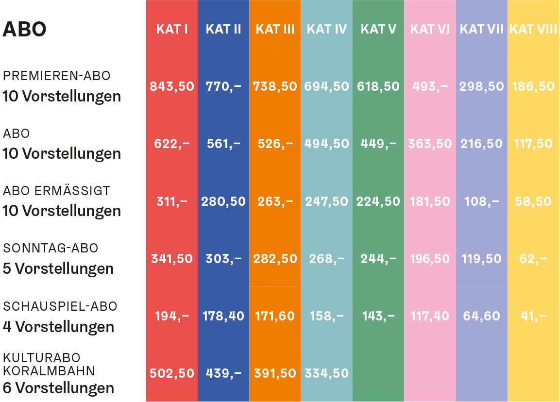 Farbenfrohe Preistabelle für verschiedene Theaterabonnement-Arten und -Kategorien, in der die Preise in Euro für 6, 4, 5 oder 10 Vorstellungen pro Abonnement aufgeführt sind.