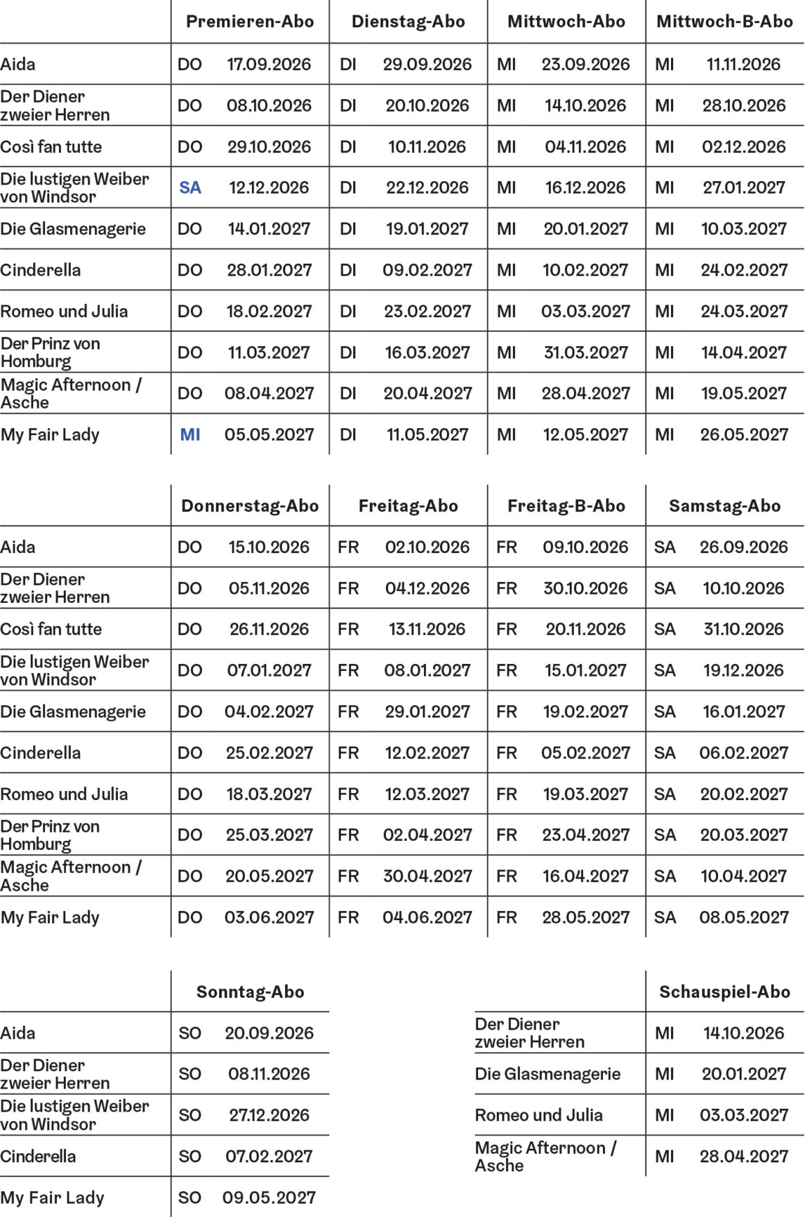 Eine Tabelle mit Theateraufführungen, in der Termine, Titel und Abonnementarten nach Tagen geordnet sind, darunter „Aida“, „Cinderella“ und weitere.