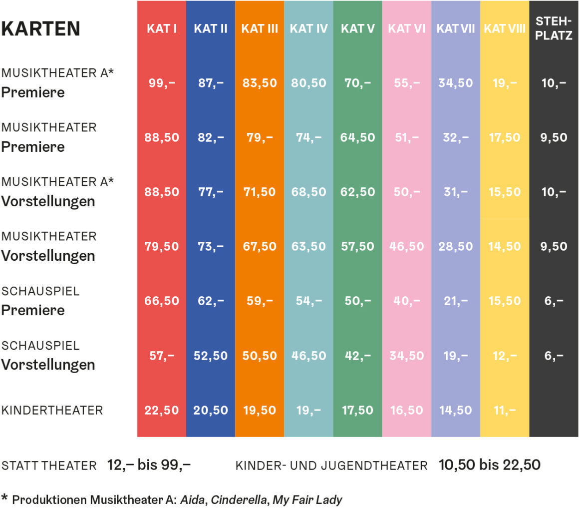 Farbenfrohe Übersicht über die Ticketpreise für verschiedene Theaterkategorien und Veranstaltungen, in der die Preise nach Kategorie und Veranstaltungsart aufgeführt sind; einschließlich Stehplätze und Fußnoten.